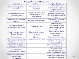 Вона навчила кожного радіти життю! Porivnyalna Harakteristika Toma Sojyera I Pollianni Prezentaciya Onlajn