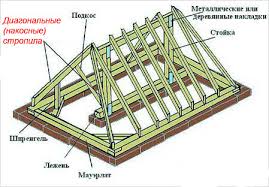 Стропильная система вальмовой крыши: особенности и калькулятор