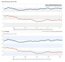 Multiple Graphs For Kendo Ui Stack Overflow