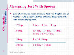 How many teaspoons uk in 3/4 tablespoon metric? Sara Jane Strecker Facs Educator C 2002 Learning Zone Express Ppt Video Online Download