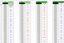 golf clash club stats spreadsheet spring tides org