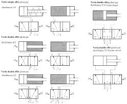 Résultat de recherche d'images pour "les distributeurs pneumatiques"