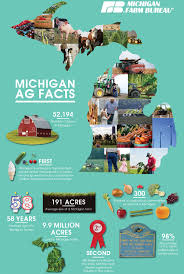 The long green stalks are one of michigan's first crops to appear in the spring. Facts About Michigan Agriculture