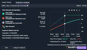 It features the best html5 charts with 50+ intelligent drawing tools. 5 Best Trading Platforms For Beginners 2021 Stockbrokers Com