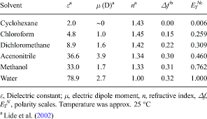 Polarity Parameters For The Solvents Used In This Review