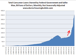 subprime colleges student loan debt now equivalent to 7