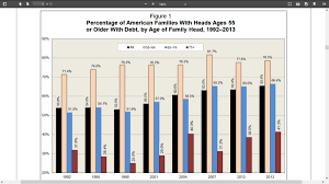 why paying off debt before retirement is more important than