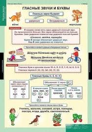 знаки препинания в сложном предложении с разными видами связи Pin By Vera K On Shkola Russian Language Learn Russian Learning Languages