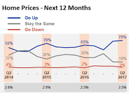 Mortgage Demand Cools Fannie Mae Wolf Street