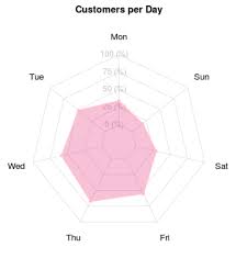 The global radar chart settings are stored in chart.overrides.radar. How To Create Radar Charts In R With Examples Statology