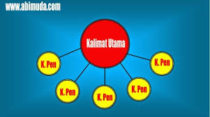 Kalimat dibedakan menjadi dua yaitu, kalimat utama dan kalimat penjelas. Pengertian Kalimat Utama Dan Kalimat Penjelas Dalam Sebuah Paragraf Beserta Contohnya Abimuda