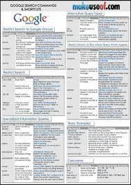 The Best Google Search Cheat Sheet Tips Operators And Commands To Know Computer Shortcuts Computer Shortcut Keys Hacking Computer