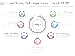 In simple terms, it is a. Network Planning Methodology Template Example Of Ppt Presentation Powerpoint Diagrams Ppt Sample Presentations Ppt Infographics