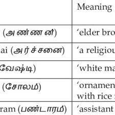 Reccomended translators in malay to tamil. Pdf Tracing The Linguistic Crossroads Between Malay And Tamil