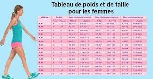 Voici Combien Il Faudrait Marcher Pour Perdre Du Poids Perdre Du Poids Pour Maigrir Perte De Poids