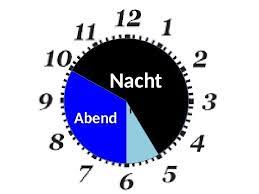 Gemeint ist eben nicht morgens und nicht mittags. Dein Schultag Tvoj Shkolnyj Den