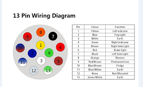 4, 6, & 7 pin trailer connector wiring pinout diagrams. Iso Trailer Wiring Diagram Wiring Diagram Bmw X5 E53 For Wiring Diagram Schematics