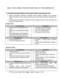 Bila tidak berhasil, coba untuk mengilangkan tanda kutip, misal: Nota Ringkas Sejarah Tingkatan 3 Bab 4 Pentadbiran Negeri Cute766