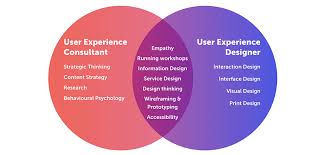 Maybe you would like to learn more about one of these? The Difference Between A Ux Designer And A Ux Consultant Nomensa