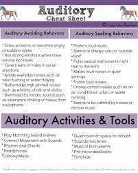 Auditory System Sensory Processing Explained Sensory Disorder Sensory Processing Disorder Sensory Processing