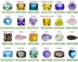 Gemstones Identifying And Pricing Rough Gemstone Jewelry Gemstones Crystals And Gemstones