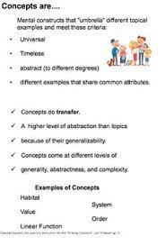 Pin On Ib Pyp Key Concepts