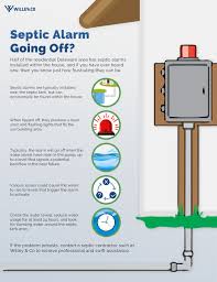 Get directions, reviews and information for warranty septic tank in north bend, wa. Septic Alarm Going Off Troubleshooting Delaware Willey Co