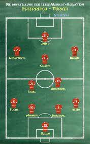 Italien mit weißer weste im achtelfinale, schweiz darf das ist die deutsche aufstellung gegen portugal. Osterreich Vs Turkei Die 12termann Aufstellung 12termann