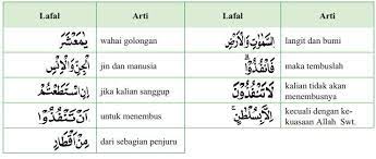 Ketauhilah, kamu tidak akan mampu menembusnya kecuali dengan kekuatan, sedangkan kamu sama sekali tidak mempunyai kekuatan itu. Lks Mari Belajar Surah Arrahman 55 33 Dan Almujadalah 58 11