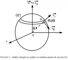 It's based on the citroën cx. Vitesse Moyenne De Rotation De Points Sur Une Sphere Exercice De Physique 317349