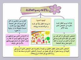 دلالات رسم العائله positivity kindergarten bullet journal