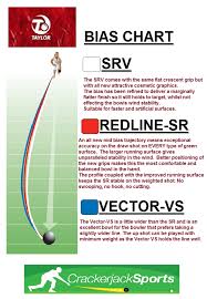 bowls taylor taylor bias chart