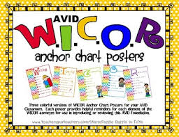 Avid Wicor Anchor Chart Poster Set