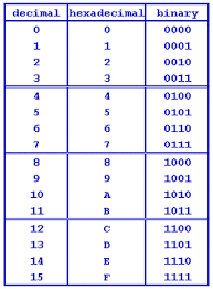 Decimal (15,4), smallint and varchar (25). The Top 10 Geek Sins Computer Technology Computer Coding Computer Programming