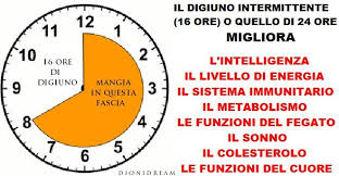 Digiuno Intermittente Come Farlo Di 16 8 O 24 Ore I Rischi E I Benefici