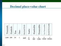 Decimal Place Value Chart Ppt Video Online Download