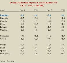Europa, asia, africa, australia, america de nord, america de sud si antarctica. Deficitul Bugetar In Statele Ue Cursdeguvernare Ro Cursdeguvernare Ro
