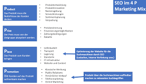 Marketing mix is made up of four ps. Was Ist Der Marketing Mix Farbentour