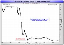 Is Venezuela An Example Of What Will Happen To Gold When The