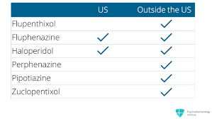 Choosing Among Long Acting Injectable Antipsychotics