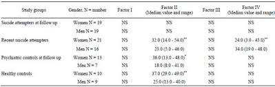Coping Strategies Used By Suicide Attempters And Comparison Groups
