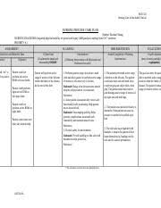 Y the relative mentioned attainment/pro gress toward desired outcome(s) modifications of plan of care. Care Plan 3 Nur 322 Nursing Care Of The Adult Clinical Nursing Process Care Plan Student Rachael Young Nursing Diagnosis Altered Skin Integrity R T Course Hero