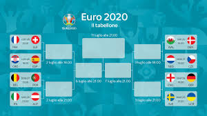 Scopriamo insieme da vicino tutte le nostre previsioni sui gruppi e. Ig8vcedp4qeydm