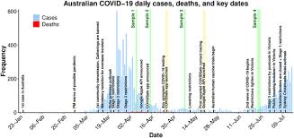 Wuhan's official covid case numbers could be sydney's coronavirus restrictions have changed drastically. Plos One The Acceptability And Uptake Of Smartphone Tracking For Covid 19 In Australia