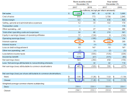 Cf Industries Will Benefit From The Reduced Corporate Tax