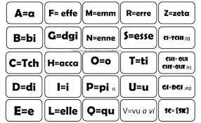 8 Surprising Facts About The Italian Language This Is Italy Page 2