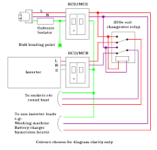 Smartgauge Electronics Narrowboat Ac Systems