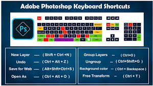 Maybe you would like to learn more about one of these? Photoshop Shortcut Keys Javatpoint