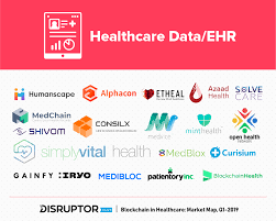 On november 16, 2020, the american medical association (ama) officially designated racism a public health threat. 40 Startups Using Blockchain To Transform Healthcare Market Map Disruptor Daily