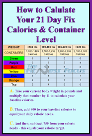 21 Day Fix Meal Plan Chart Www Bedowntowndaytona Com